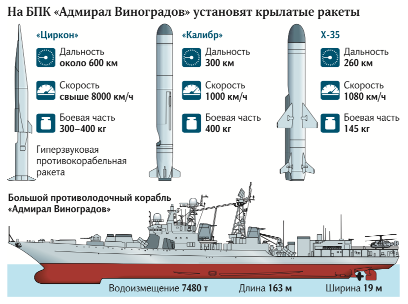 Большие противолодочные корабли проекта - советские боевые корабли типа Удалой